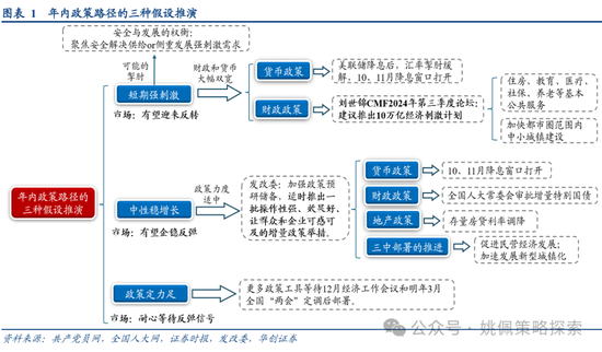 【华创策略姚佩】估值修复高看一线——924国新办新闻发布会点评