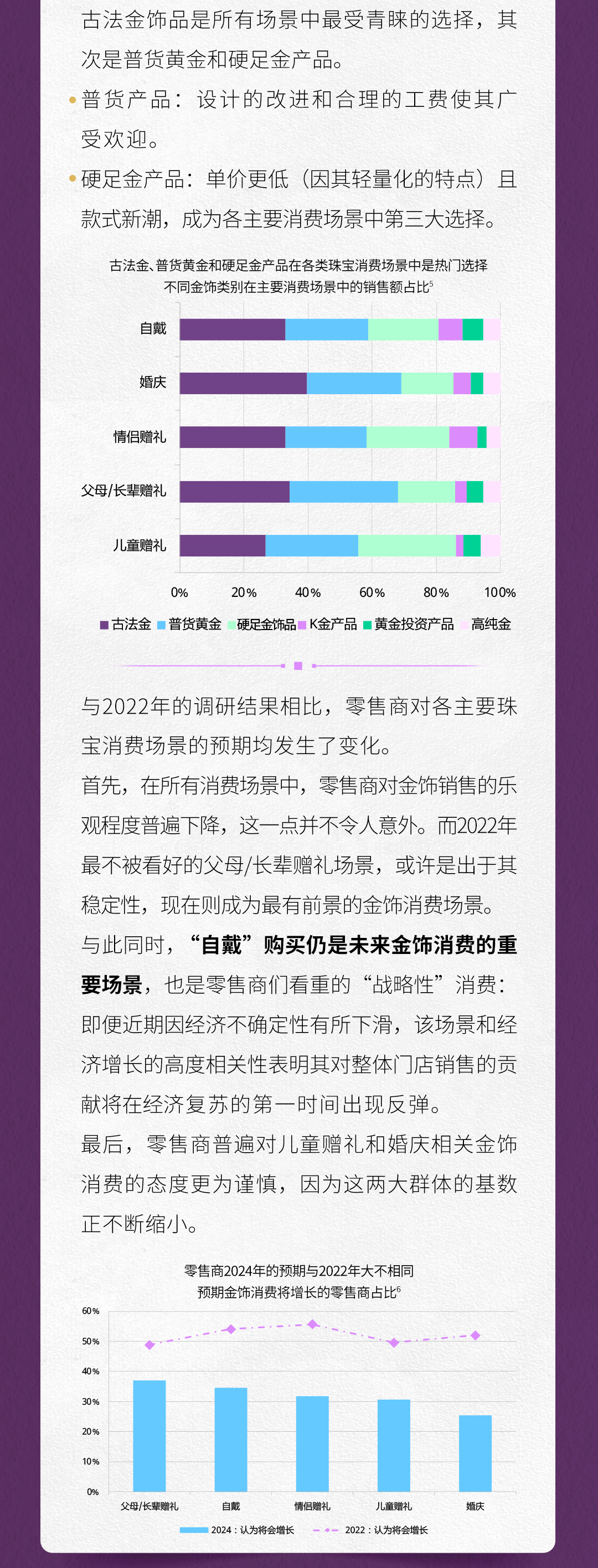 2024中国金饰零售市场洞察——谨慎乐观