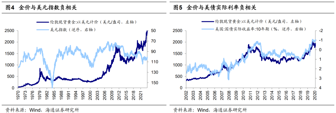 海通策略荀玉根：从50年视角看黄金的三重属性