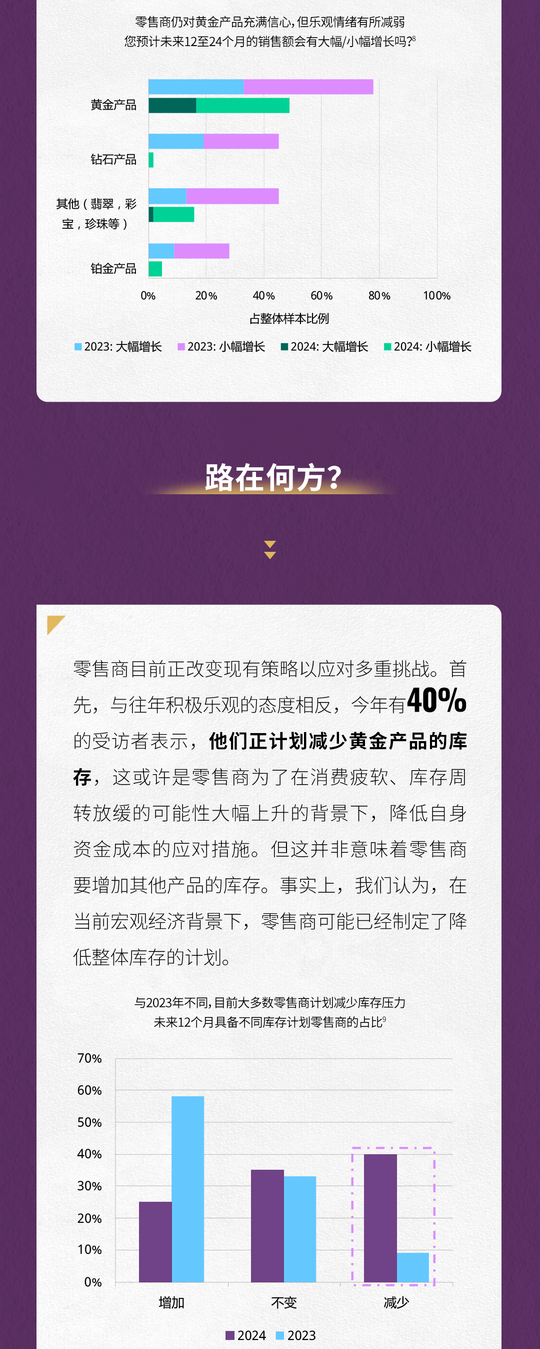 2024中国金饰零售市场洞察——谨慎乐观