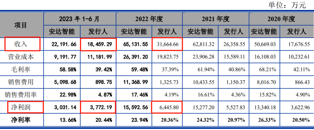 光伏设备企业IPO撤材料