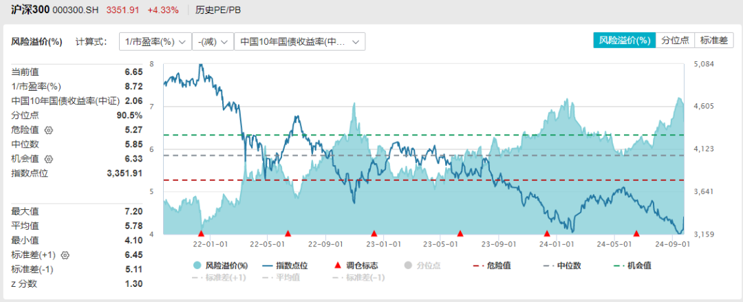 百点巨阳后，要跑？