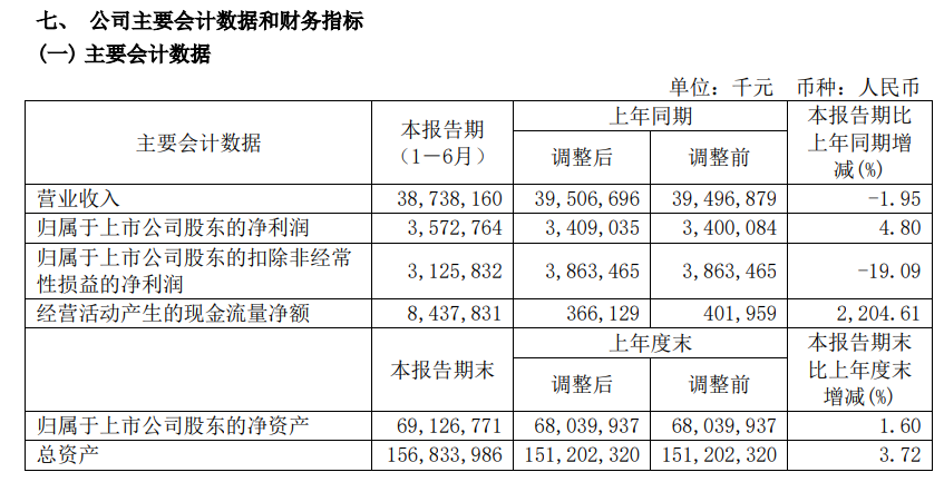 中国最牛机械巨头，高管集体套现