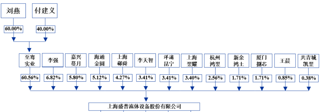 光伏设备企业IPO撤材料