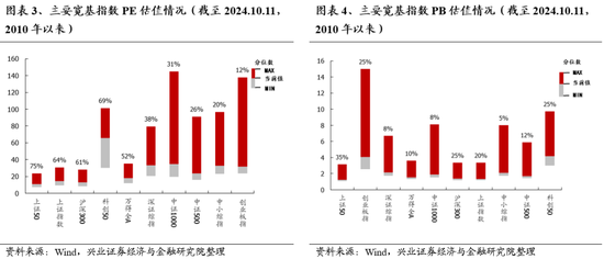 兴证策略：保持多头思维大涨之后必波动 能冲多高不是关键