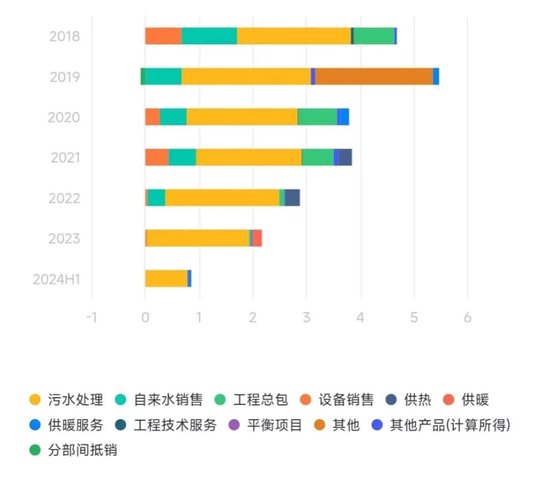 死到临头仍美美割韭菜！被鹏欣系占用资金超27亿，国中水务“面值退市”边缘赌命汇源果汁！