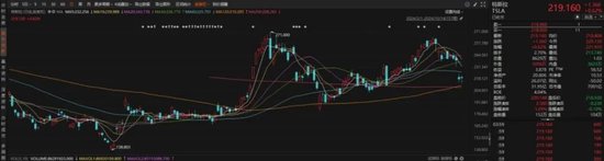 特斯拉掀开了无人驾驶和商业航天未来的“冰山一角”，相关基金如何选择？