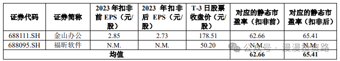 9月13日周五有两只新股合合信息、无线传媒能否申购？