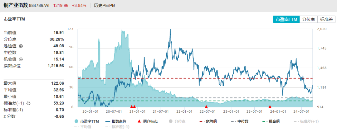 百点巨阳后，要跑？