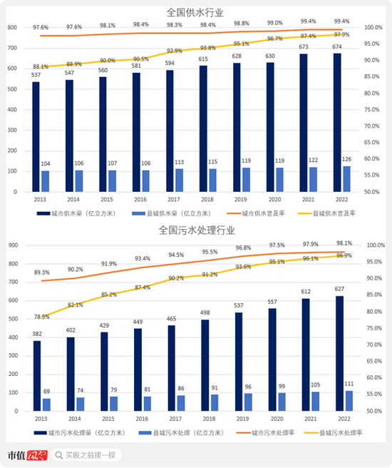 死到临头仍美美割韭菜！被鹏欣系占用资金超27亿，国中水务“面值退市”边缘赌命汇源果汁！