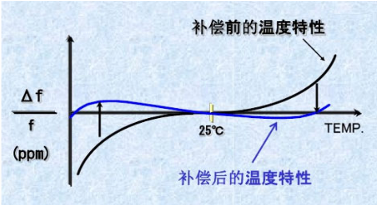 泰晶科技车规级热敏晶体批量上车！