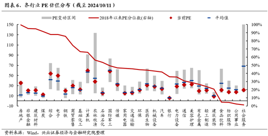 兴证策略：保持多头思维大涨之后必波动 能冲多高不是关键