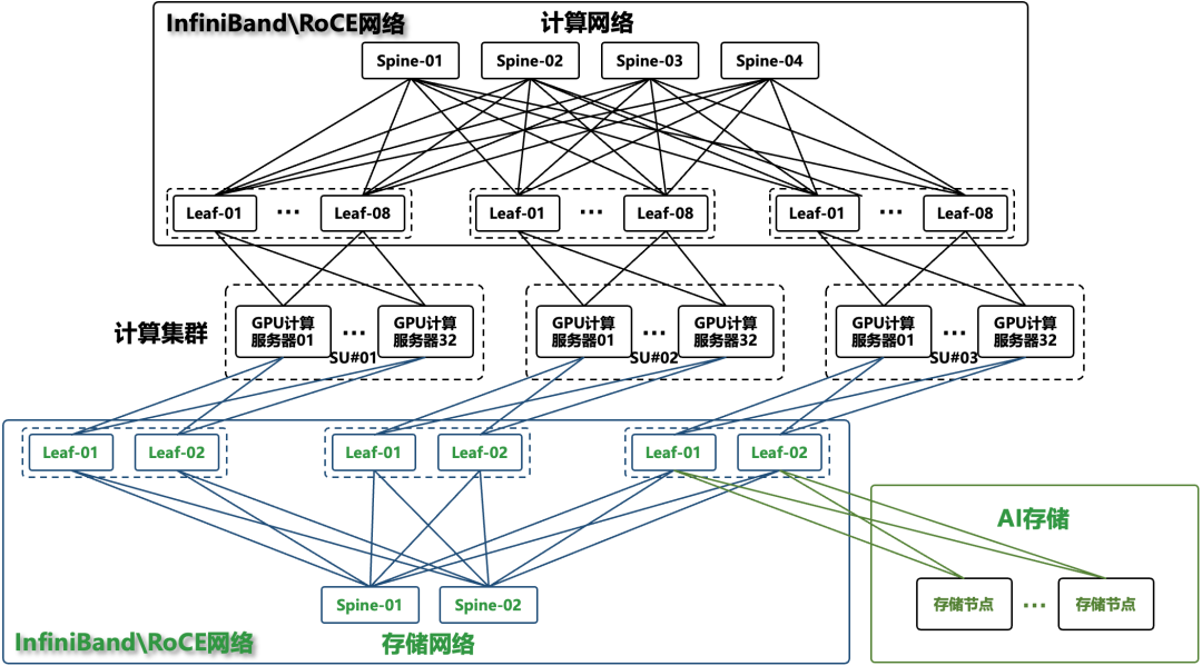 共赢数智化｜电科数字打造AI数字底座