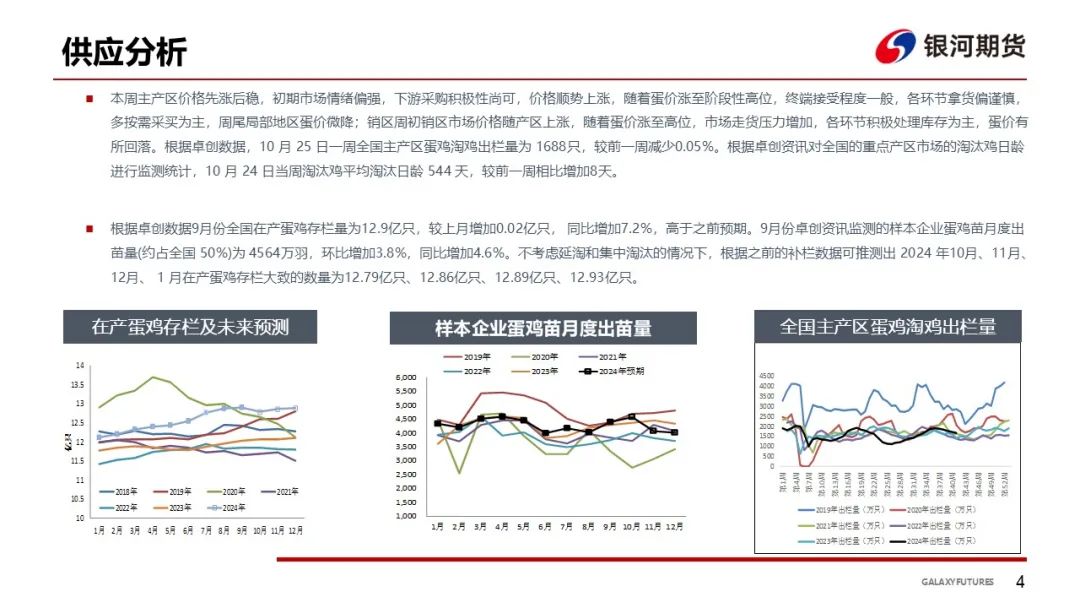 【鸡蛋周报】销量略有增加 蛋价维持震荡