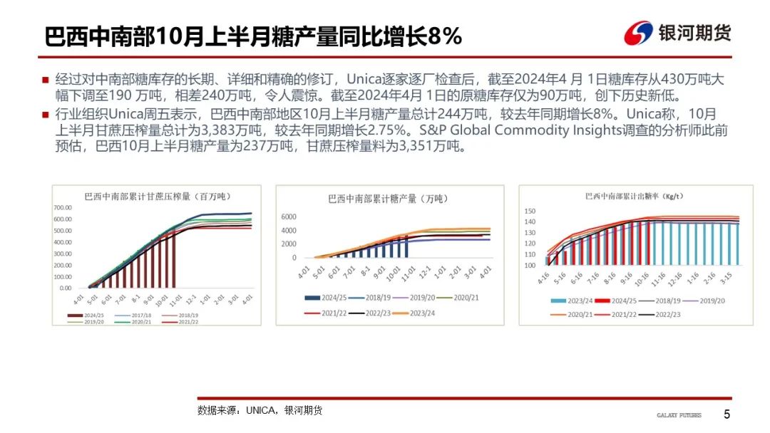 【白糖周报】原白价差逐渐收窄  泰国糖升水维持同期高位