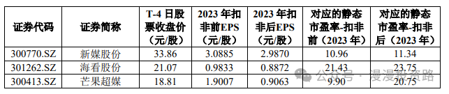 9月13日周五有两只新股合合信息、无线传媒能否申购？