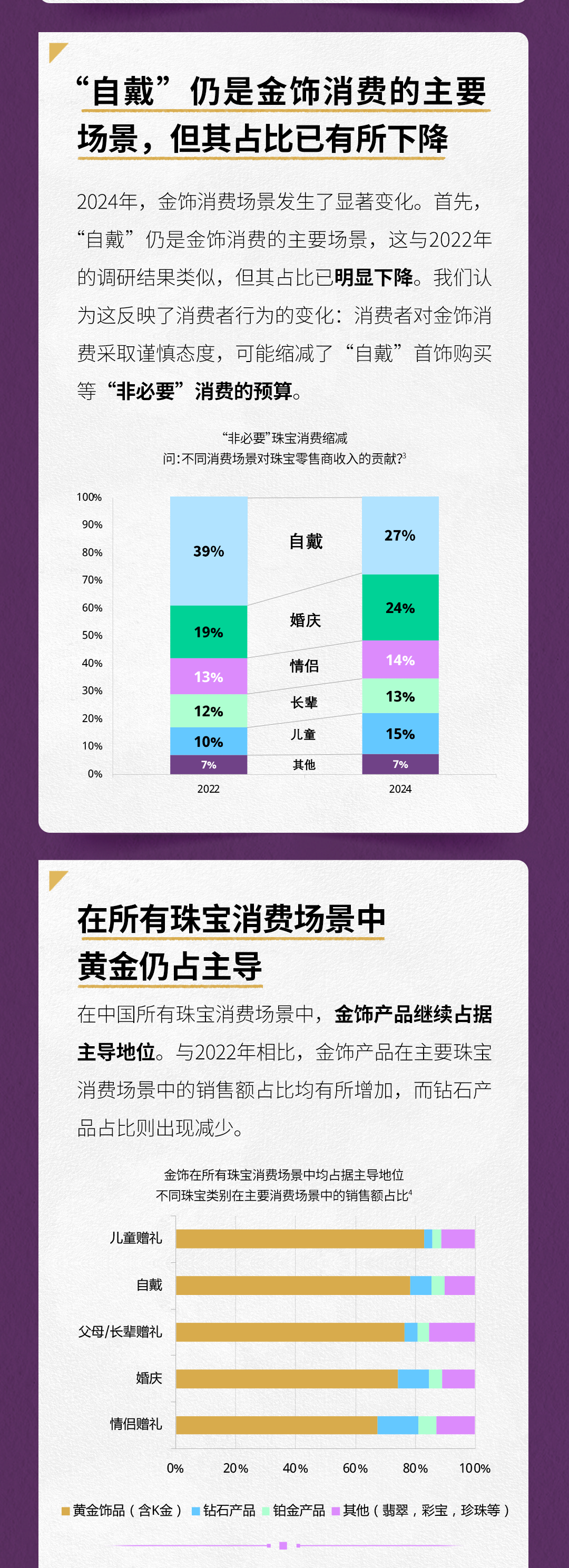 2024中国金饰零售市场洞察——谨慎乐观