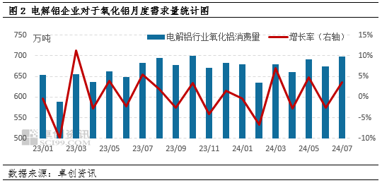 氧化铝：供应紧缺局面难改 9月氧化铝价格或存小幅上涨空间