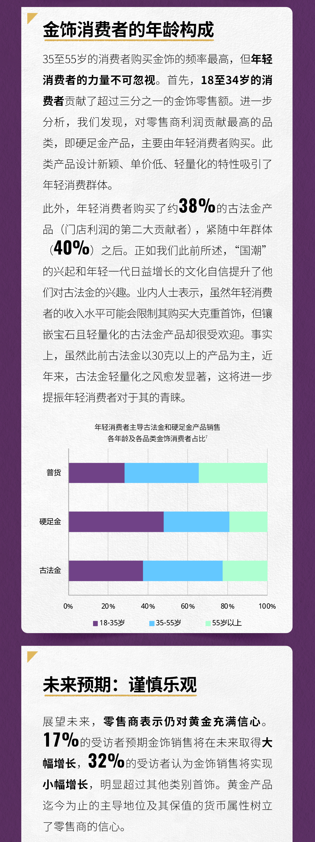 2024中国金饰零售市场洞察——谨慎乐观