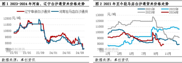 潜在供应充裕 四季度花生价格仍存下滑可能