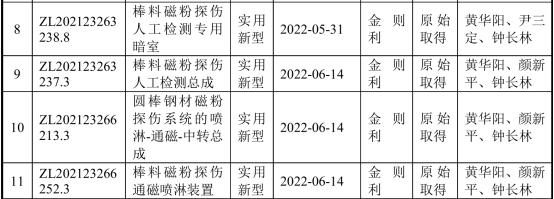 金则利北交所IPO：财务总监突击搞研发 与大客户交易有疑点