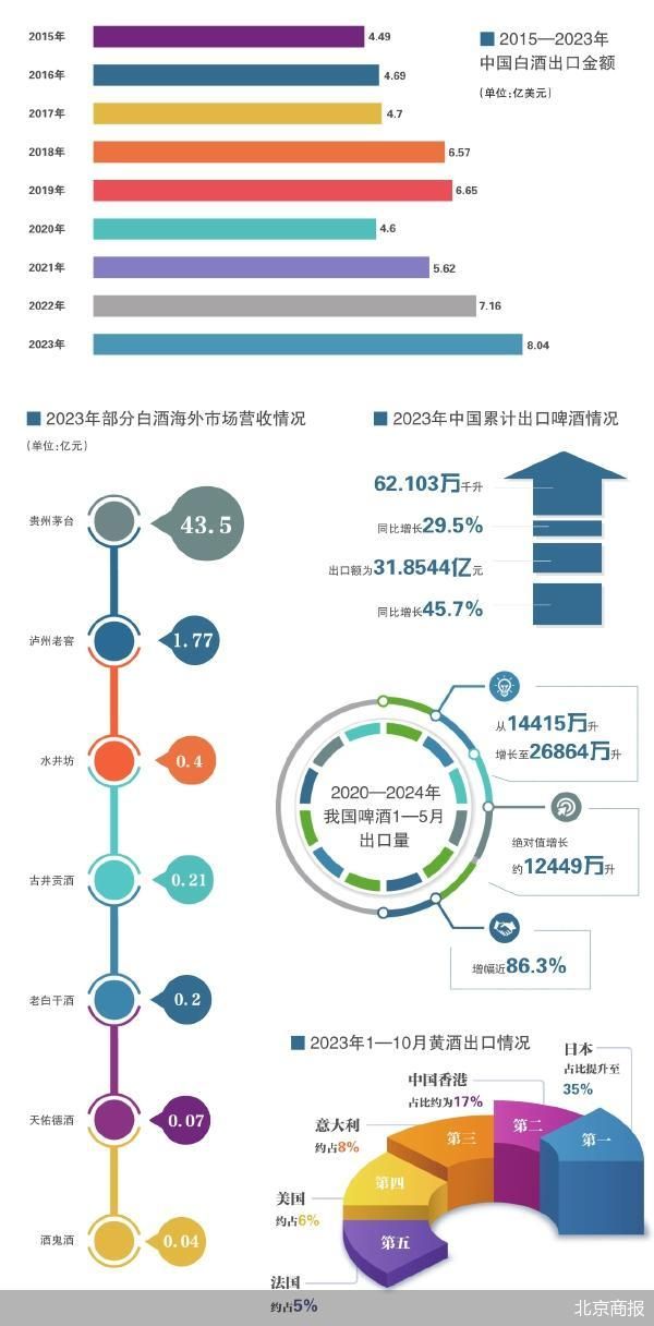 从品牌到产品 酒企出海迈进2.0