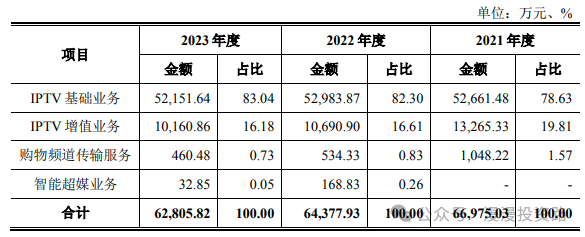 9月13日周五有两只新股合合信息、无线传媒能否申购？