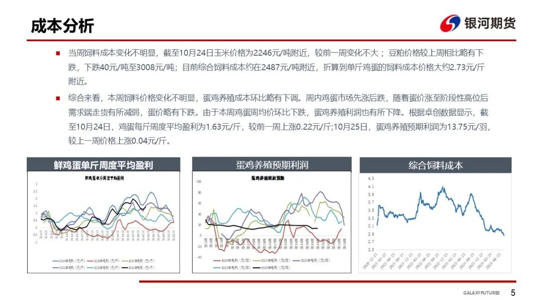 【鸡蛋周报】销量略有增加 蛋价维持震荡