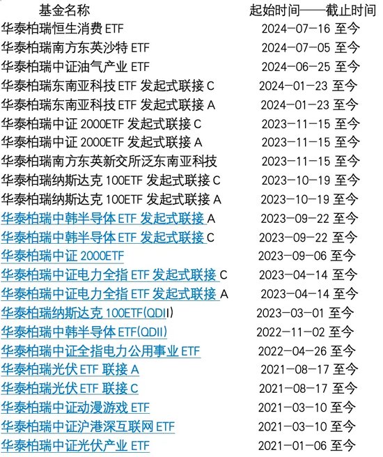 逆风翻盘？“1拖23”的华泰柏瑞李沐阳挑战3年全军覆没的消费ETF赛道