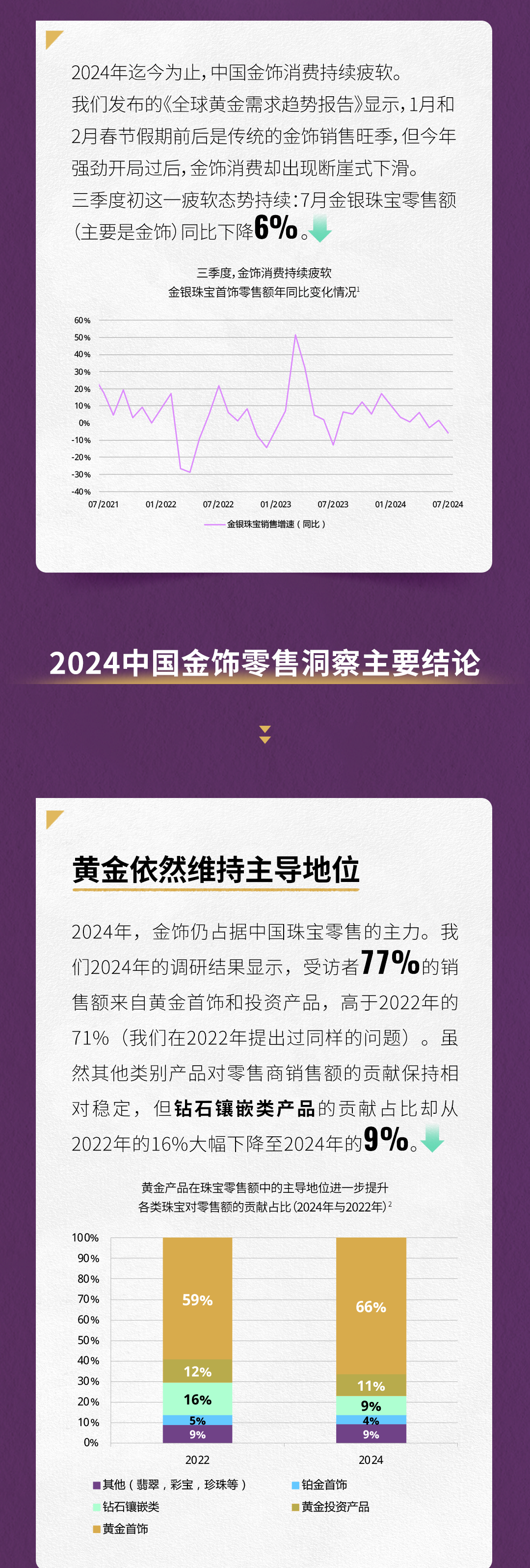 2024中国金饰零售市场洞察——谨慎乐观