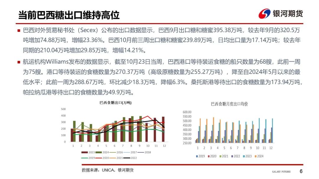 【白糖周报】原白价差逐渐收窄  泰国糖升水维持同期高位