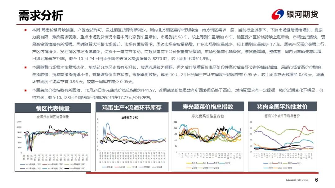 【鸡蛋周报】销量略有增加 蛋价维持震荡