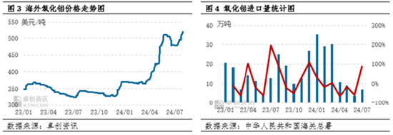 氧化铝：供应紧缺局面难改 9月氧化铝价格或存小幅上涨空间