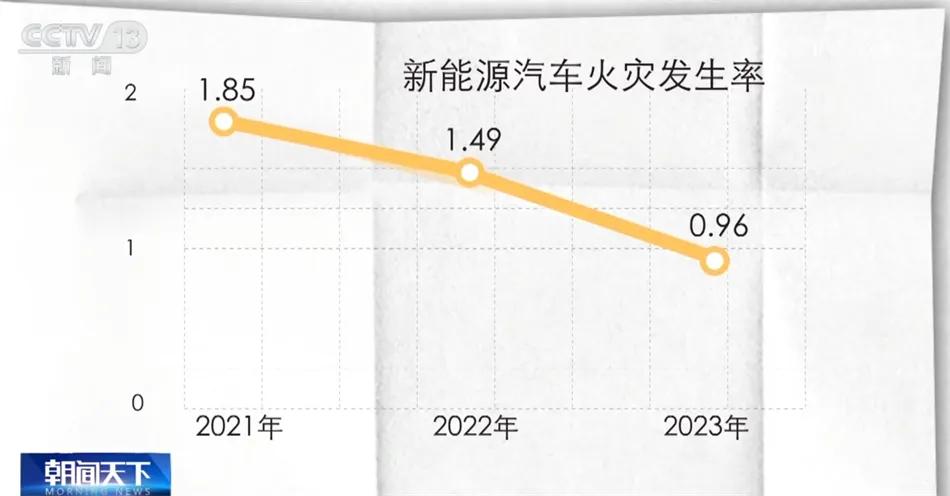 新能源车不准进地库？燃油车却可以……