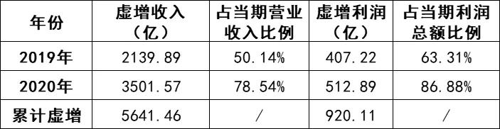 恒大，再掀风浪！