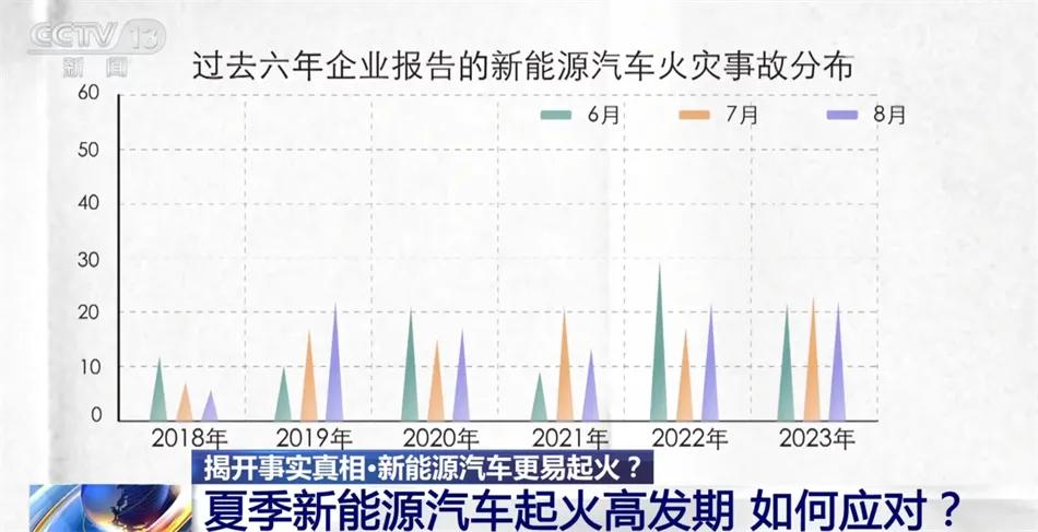 新能源车不准进地库？燃油车却可以……