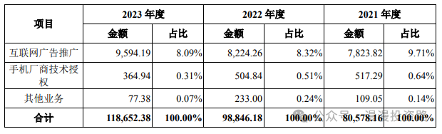 9月13日周五有两只新股合合信息、无线传媒能否申购？