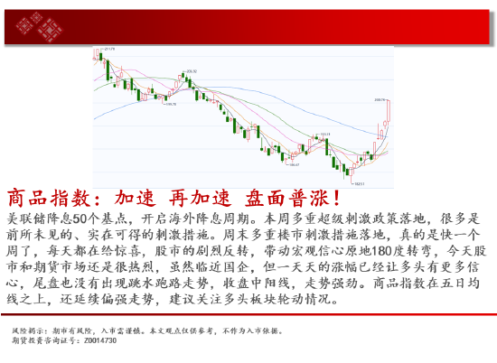 中天期货:玻璃涨停涨停 棕榈略有减速