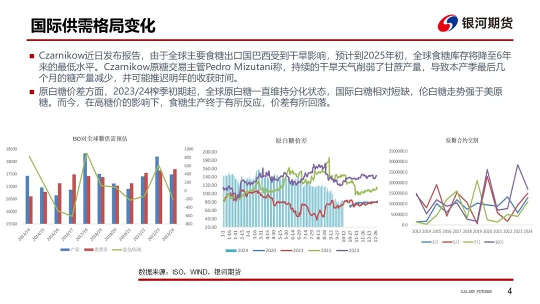 【白糖周报】原白价差逐渐收窄  泰国糖升水维持同期高位