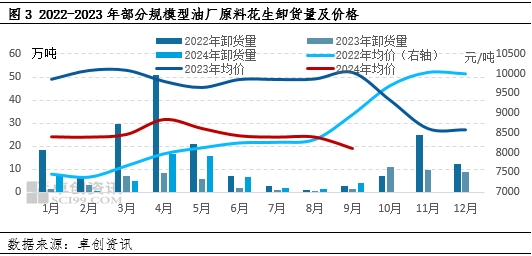 潜在供应充裕 四季度花生价格仍存下滑可能