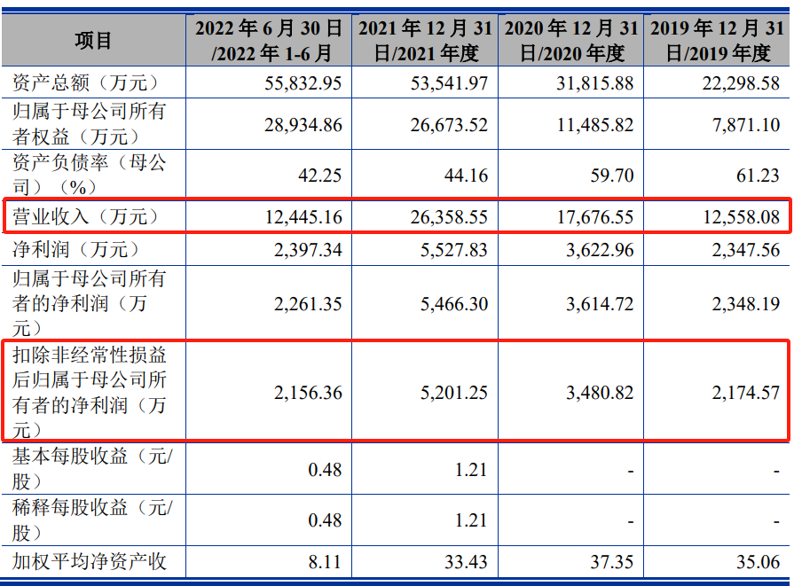 光伏设备企业IPO撤材料